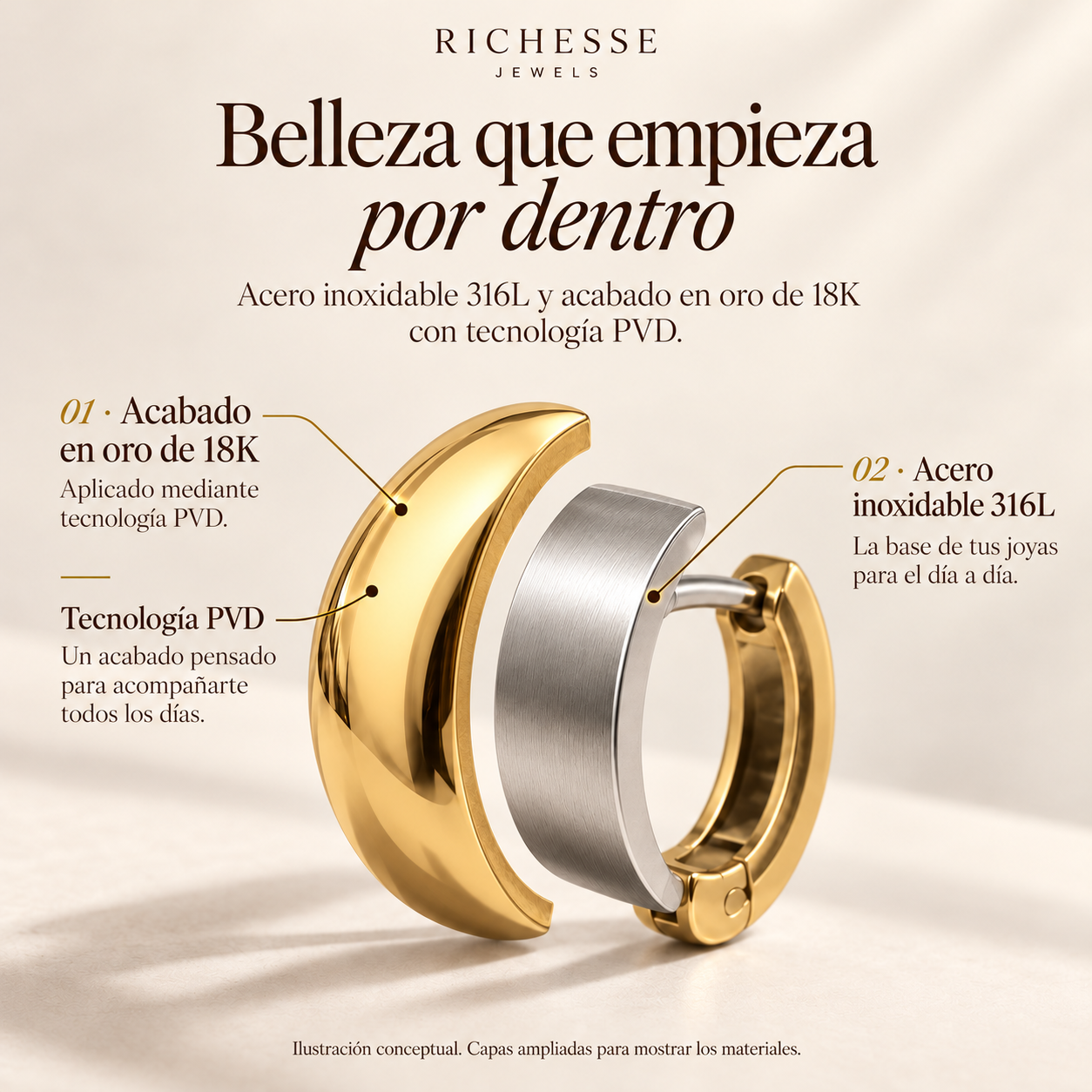 Richesse Jewels: esquema de un arete con acabado en oro de 18K aplicado mediante tecnología PVD y base de acero inoxidable 316L. Ilustración conceptual con capas ampliadas.
